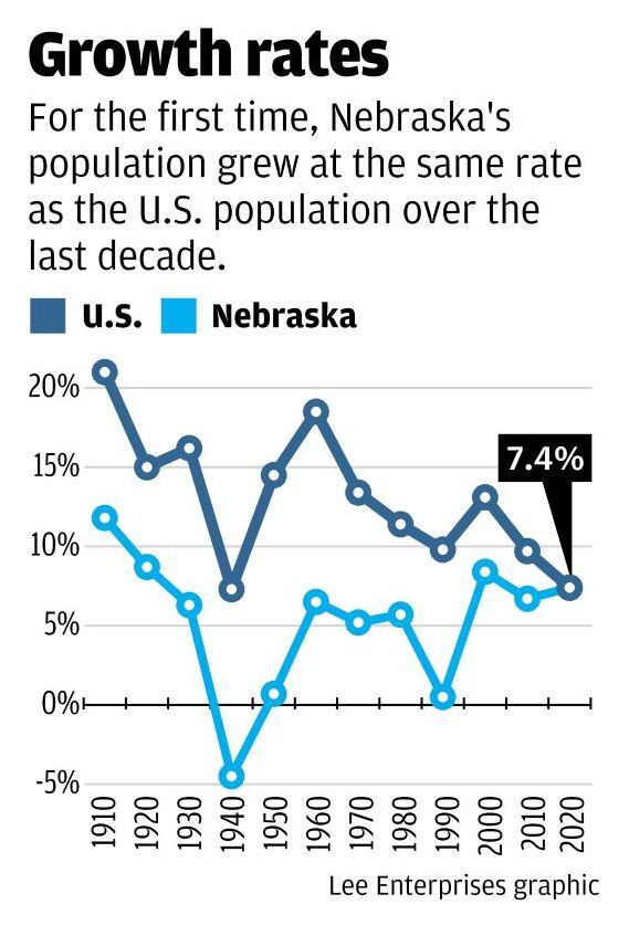 Growth rates, 4.26.21